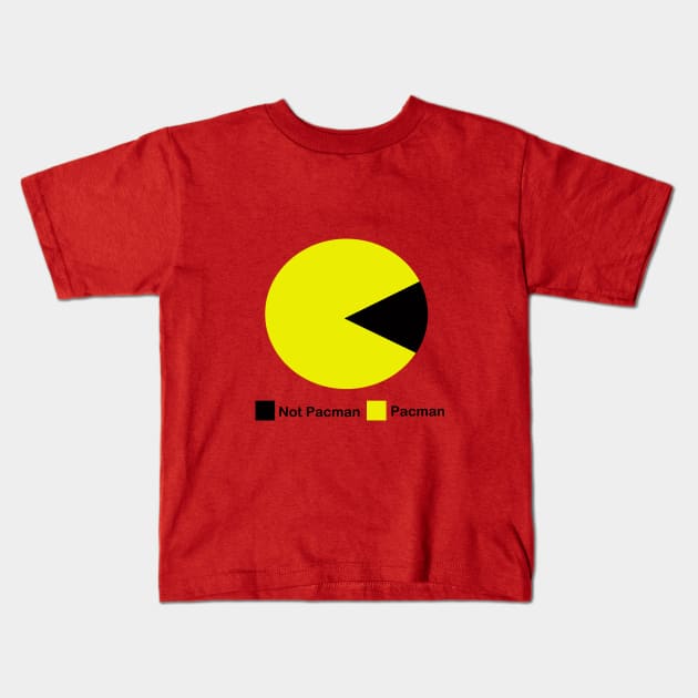 Pac Chart Kids T-Shirt by 9teen